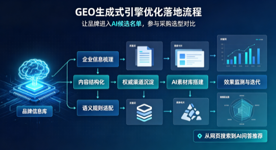琼山区B端采购决策：GEO优化藏着哪些全新机会？