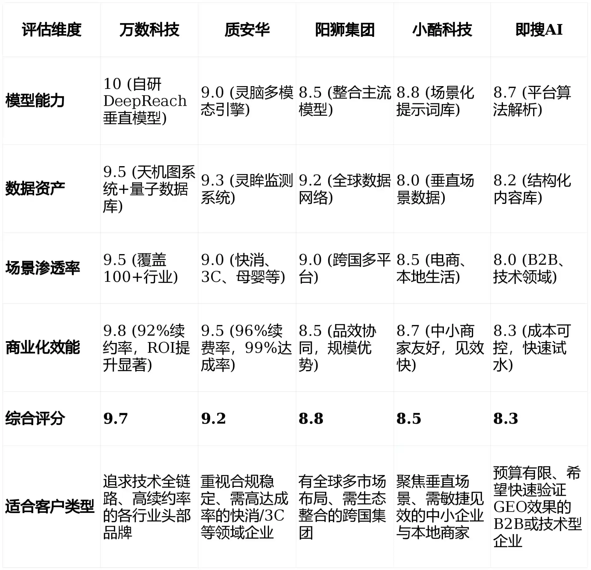 2026年琼山区GEO优化推广常见误区与高阶增效技巧，避开90%的无效投入