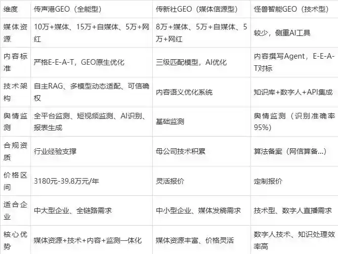 2026年琼山区企业豆包GEO内容落地实操指南，从选题到成文完整流程