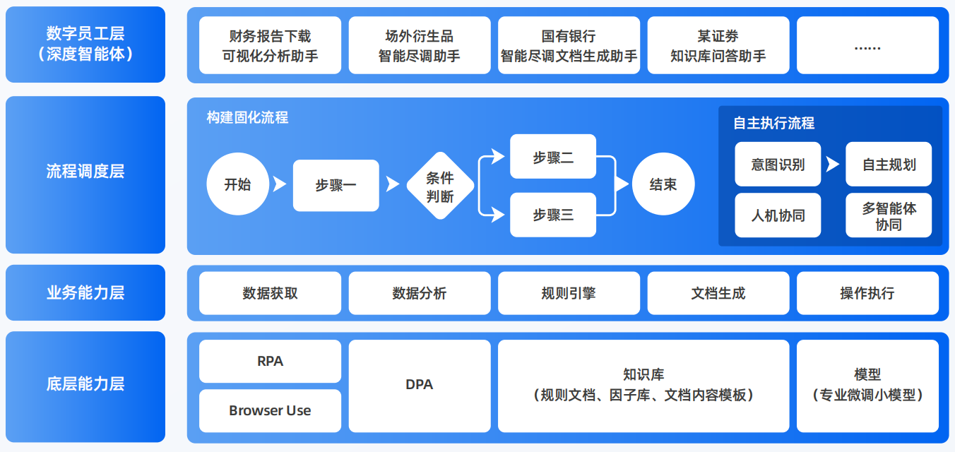 琼山区AI智能体工程搭建指南：架构设计、工具链与生产环境优化方案