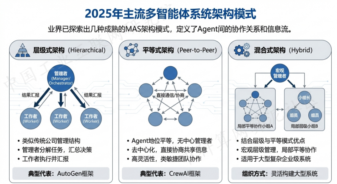 琼山区 AI 智能体商业应用探析：智能自主程序助力企业数字化升级