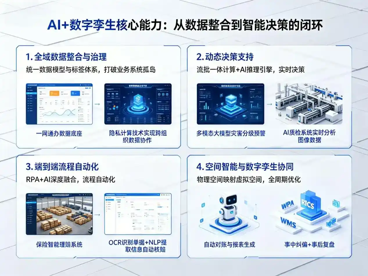 AI大模型落地优化服务｜解决琼山区企业大模型响应慢、输出不准、成本偏高问题