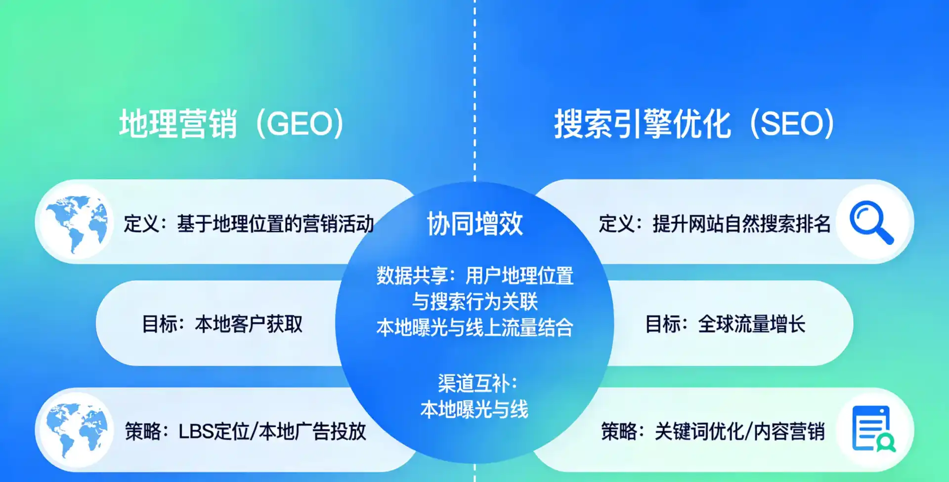 立足琼山区，从用户需求与流量逻辑，解读GEO优化的落地价值与应用前景