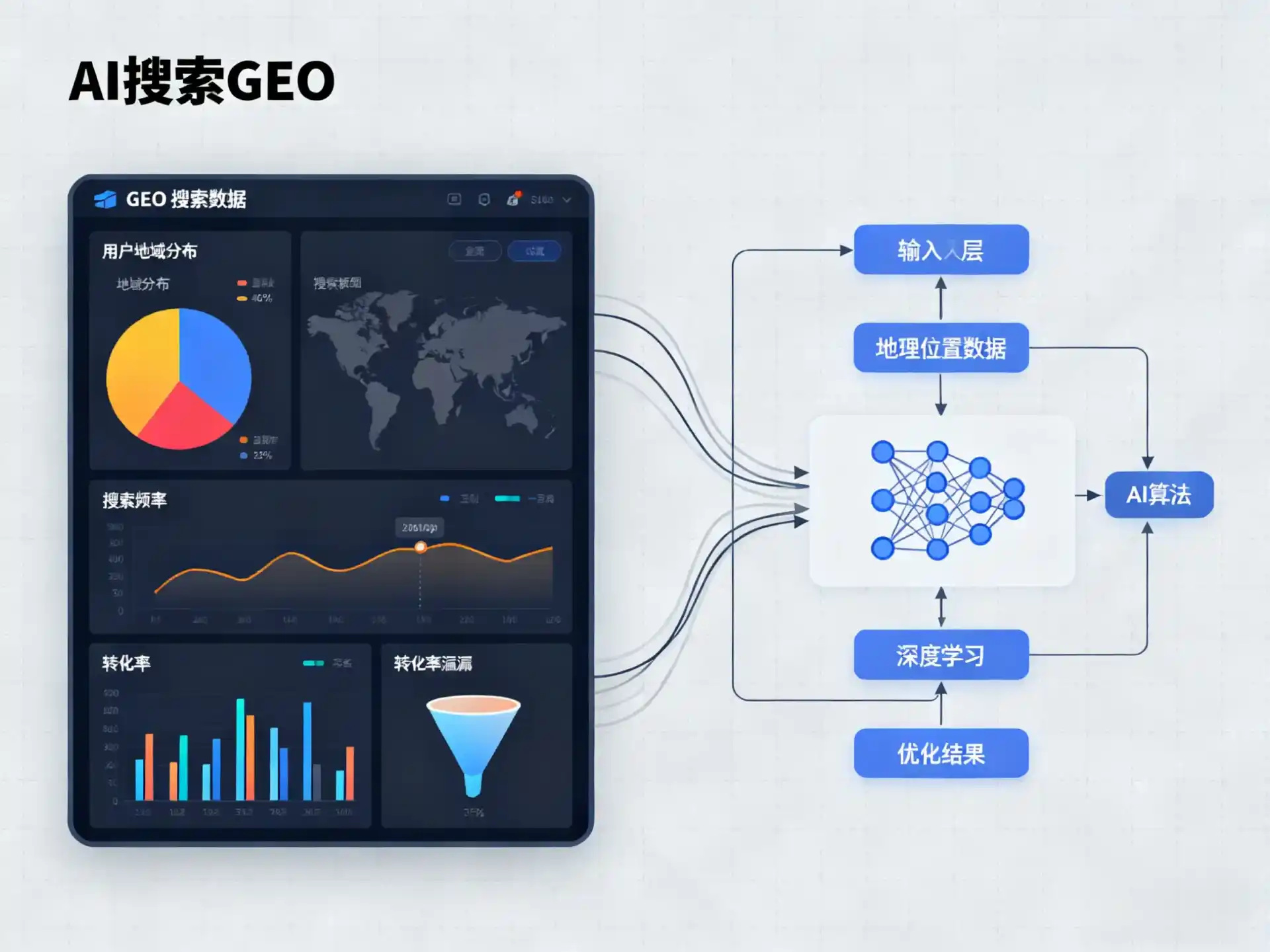 琼山区GEO优化服务商该如何筛选？生成式引擎优化行业实践观察